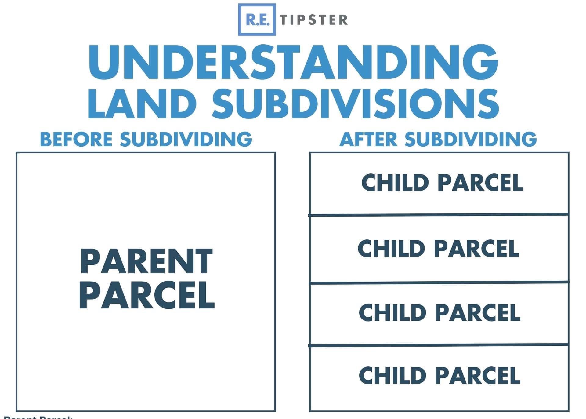 إعادة توزيع وتقسيم العقار إلى وحدات أصغر